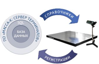 как работают терминалы-регистраторы