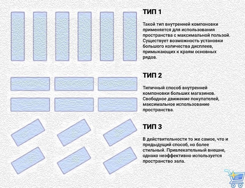 расстановка оборудования в супермаркете.jpg