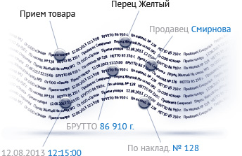 регистрация движения товаров