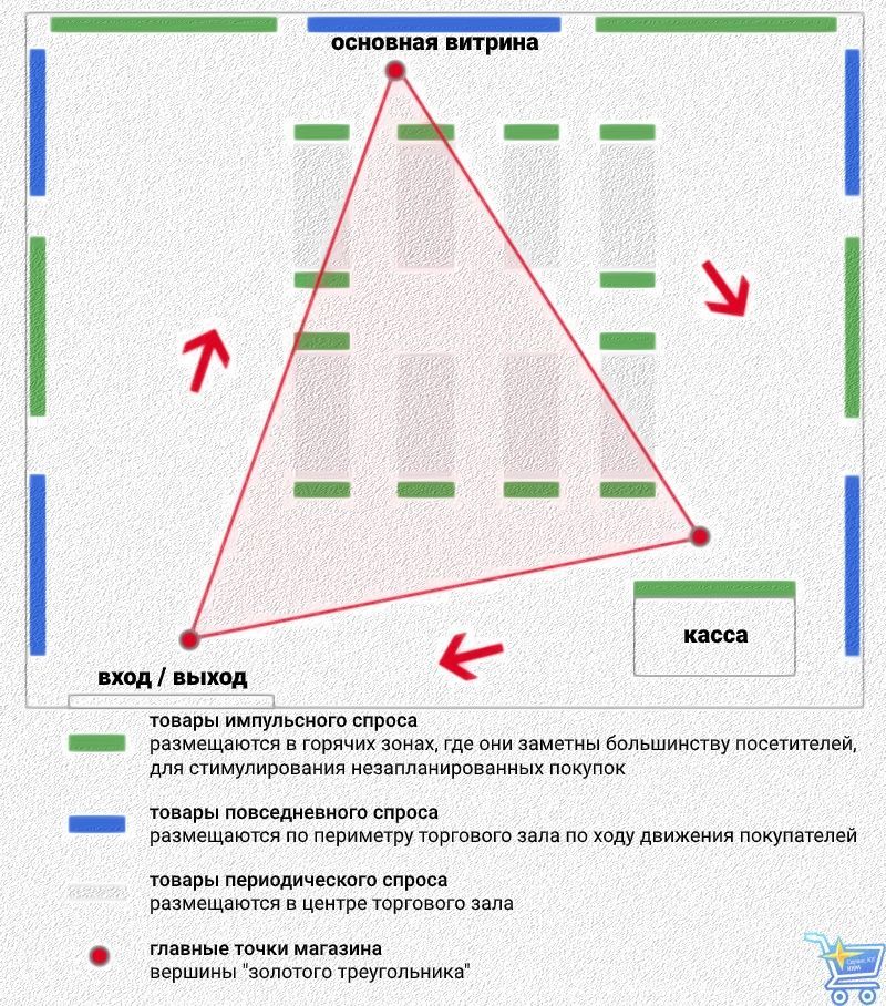 золотой треугольник.jpg