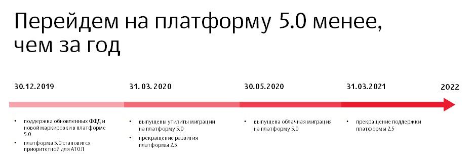 перейдем на платформу АТОЛ 5.0 менее чем за год.jpg