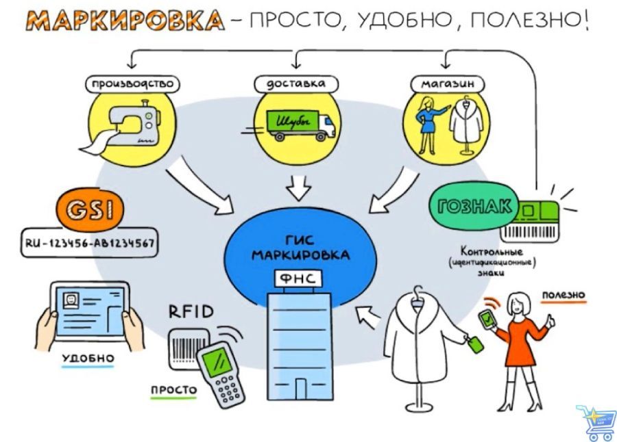 схема маркировки.jpg