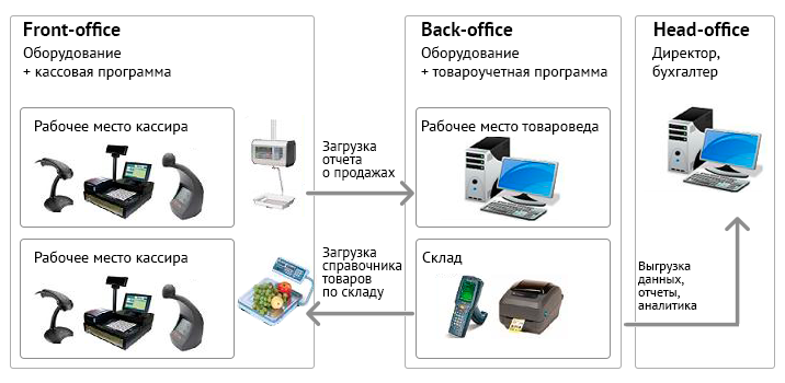Фронт и бэк офис.png